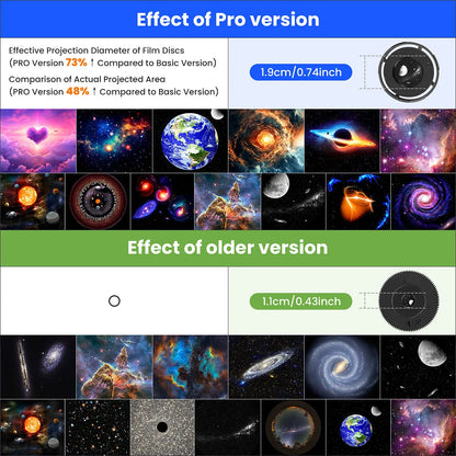13-in-1 Planetarium Galaxy Projector with HD Projection