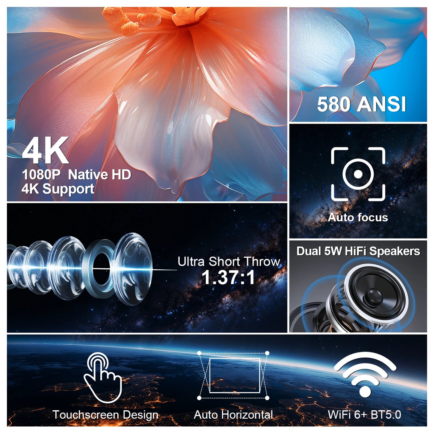 Smart Projector with WiFi 6, Auto Focus and Voice Control